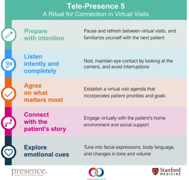 TelePresence 5 Practices